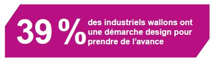 Les industriels wallons utilisent le design pour prendre le leadership sur leurs marchés