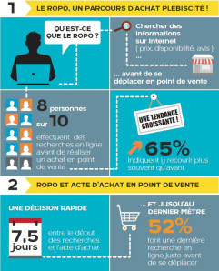 ROPO-parcours-achat